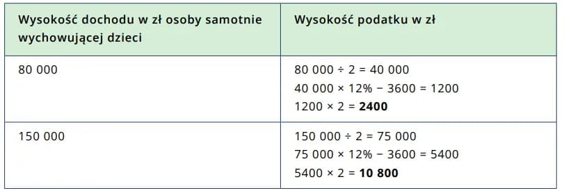 Jak uzyskać status samotnej matki: wszystkie warunki i świadczenia 2025