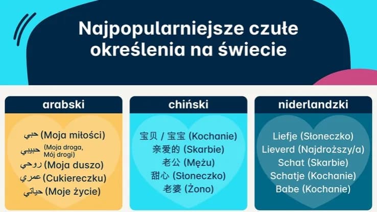 Odkryj słodkie przezwisko dla chłopaka, które pokochasz i użyjesz codziennie