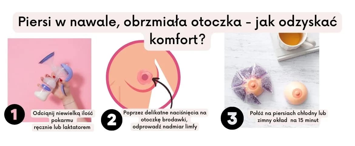 Kiedy nawał pokarmu po porodzie? Oczekiwania i fakty, które zaskakują Kiedy nawał pokarmu po porodzie? Oczekiwania i fakty, które zaskakują